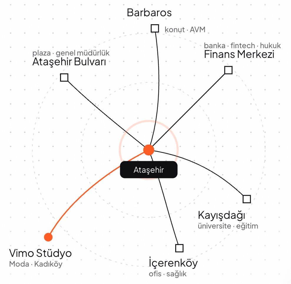 Ataşehir Web Tasarım